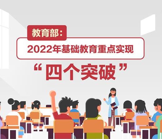 ��������2022����������ص�ʵ�֡��ĸ�ͻ�ơ�