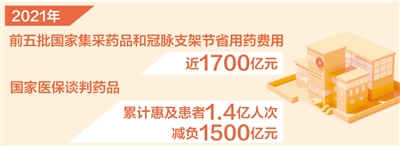 ҽȥʡҩý1700Ԫ