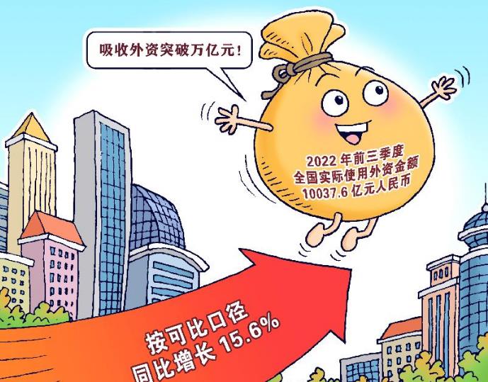 2022��ǰ�������й���������������Ԫ