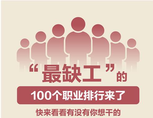 ����ȱ������100��ְҵ�������� ������������û������ɵ�