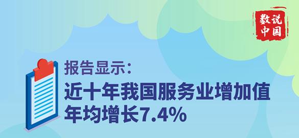 ������ʾ����ʮ���ҹ�����ҵ����ֵ�������7.4%