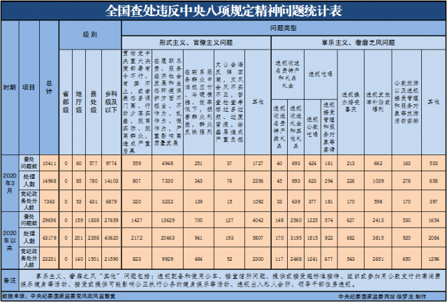 3ȫ鴦Υ涨10411