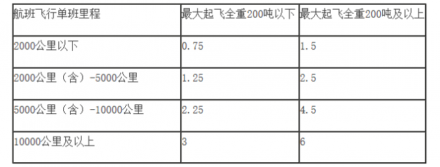 �����ţ������ʽ�֧�����⺽��������ҵ