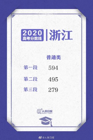 2020߿ʡ¼ȡ߾ѹ