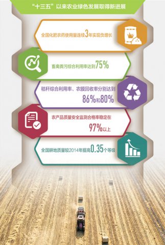 ũҵ������������ɱ�