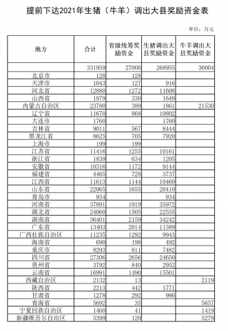 ����26.9��Ԫ�ʽ���498�������������أ�