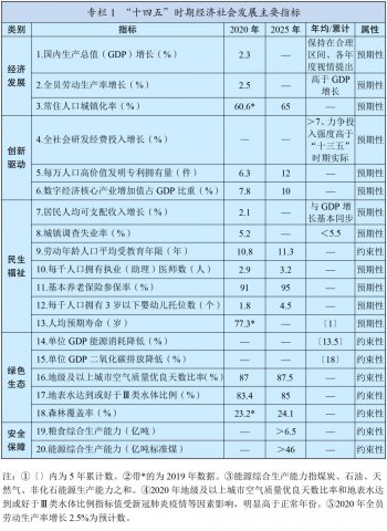 ʮ塱滮2035ԶĿҪȫˣ