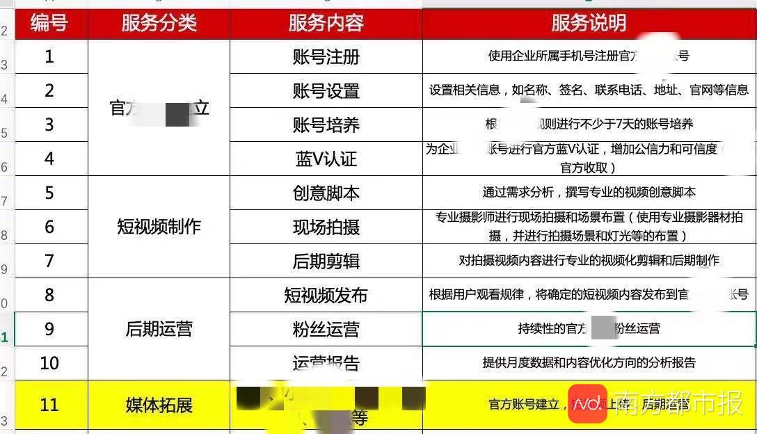 Ӫ����˾�ṩ�ķ������顣