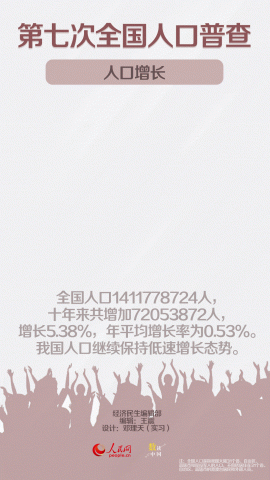 ͼˣ10й˿Щ仯