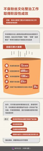 ������˿�Ļ����ι���ȡ�ý׶��Գ�Ч