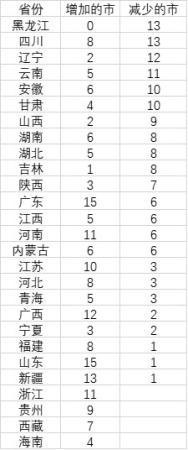 ���������һҳ