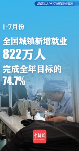 ����ͳ�ƾ֣�ǰ7��ȫ������������ҵ822����