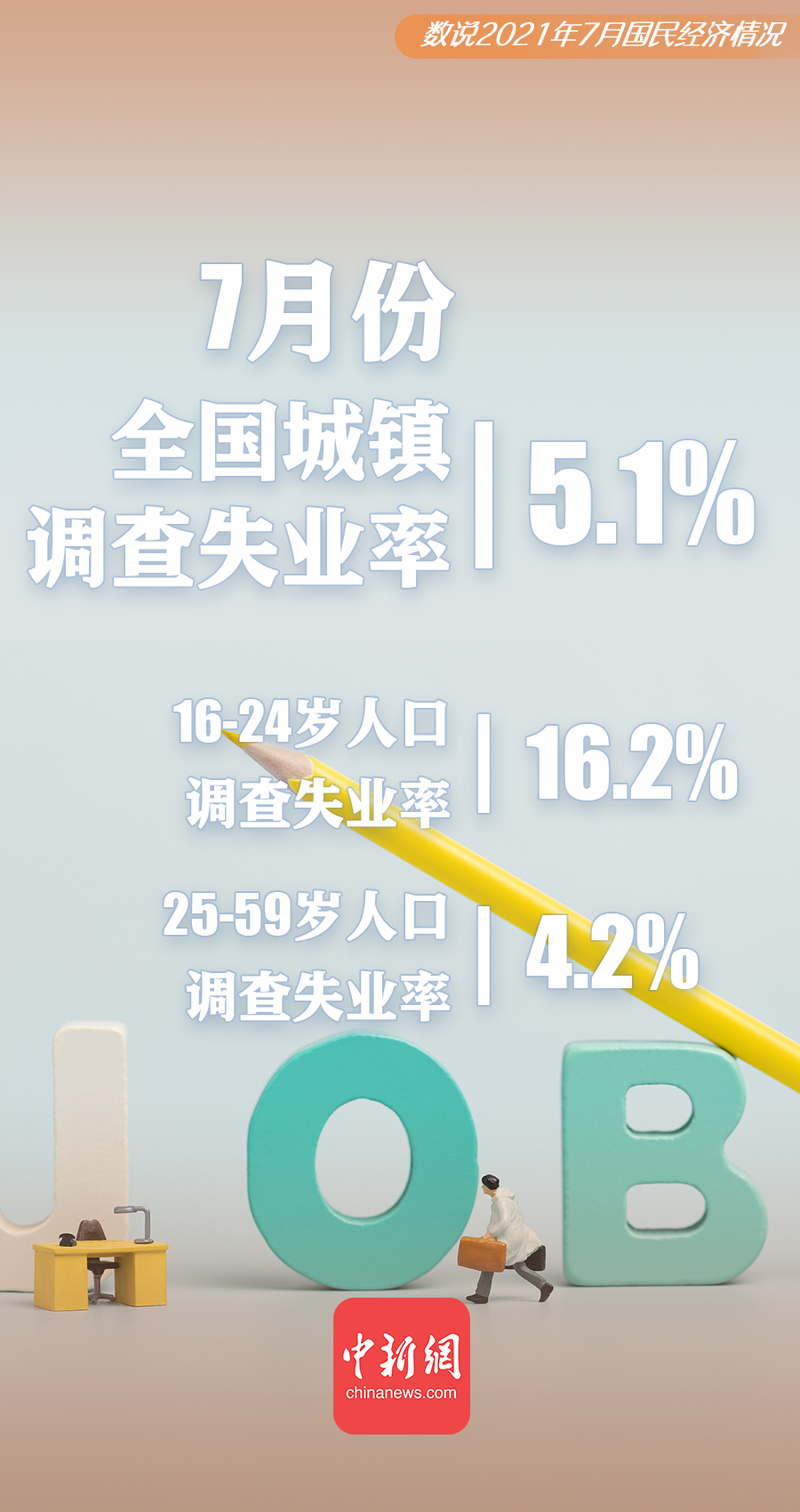 ���������һҳ