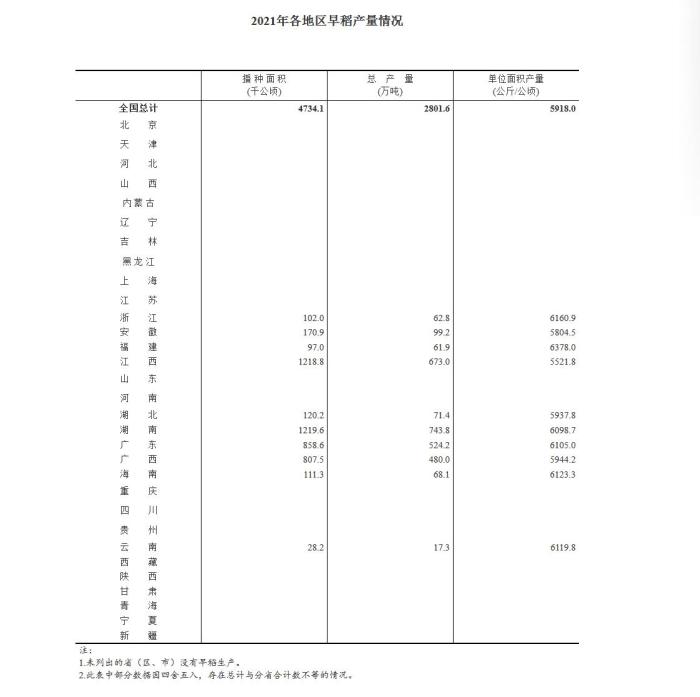 国家统计局网站截图