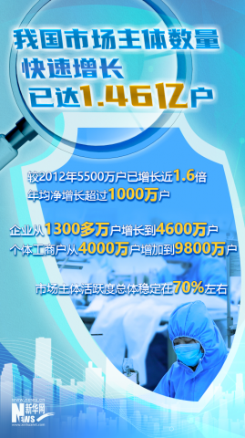 ���顰�ؼ��ʡ������г���ܹ�����η���ȫ�潨��С�����