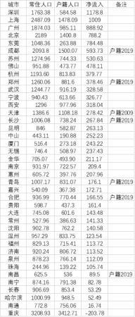 ������Դ����һ�ƾ����߸��ݸ���ͳ�������ͳ�ƹ�����������������