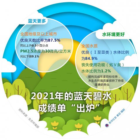 ����գ�2021��������ˮ�ɼ�������¯��