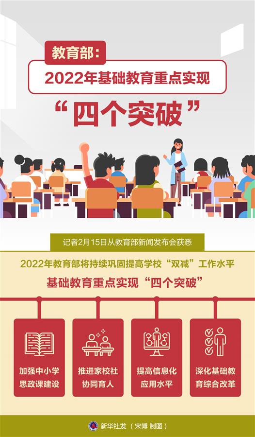 ��ͼ�����۽����ݽ�������2022����������ص�ʵ�֡��ĸ�ͻ�ơ�