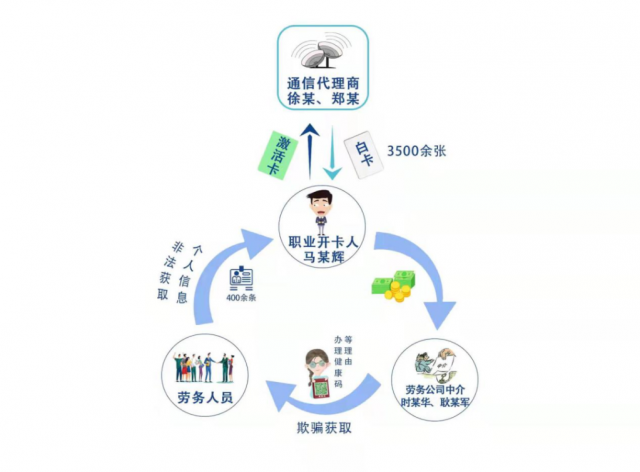 ���ڹ�����ȡ���������Ϣ���թ����߼���ȷ���ص���ϴ����