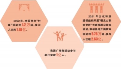 群众文化活动这十年:基层群众文化获得感幸福感大大提升
