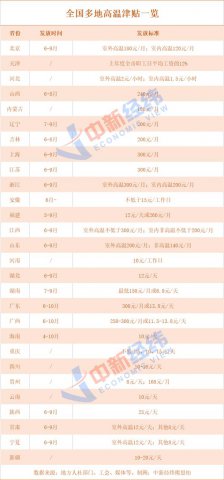 �����ȣ���ؿ�����½��� �������������