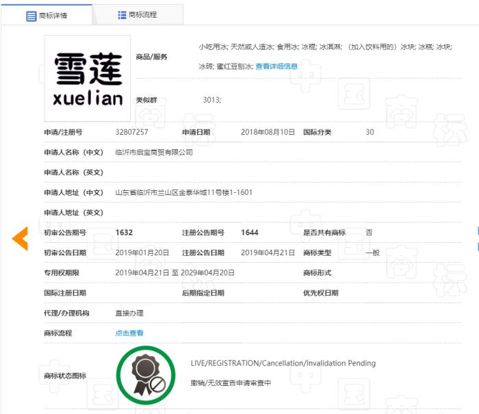 ��ͼ�Թ���֪ʶ��Ȩ���̱�֡�