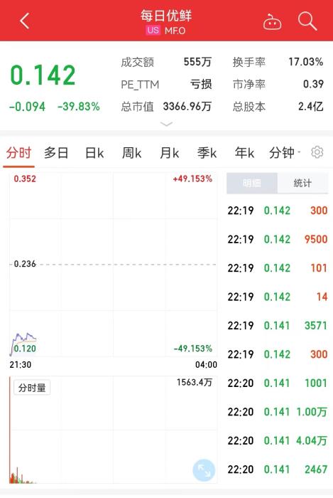 ÿ�����ʹɼ�����ͼ��