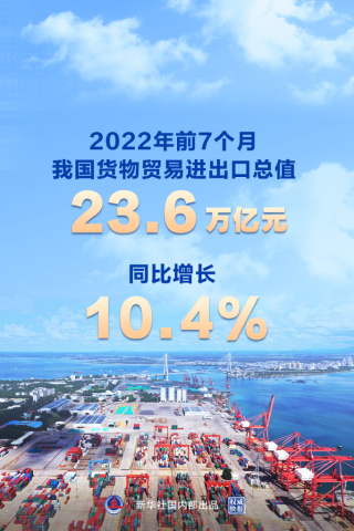 �ҹ�ǰ7������óʵ�ֽϿ�����