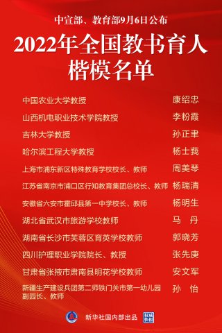 2022��ȫ���������˿�ģ��������