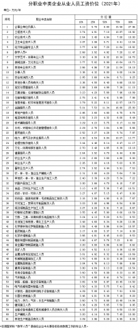 ���¹��ʼ�λ�����ˣ���Щְҵ������