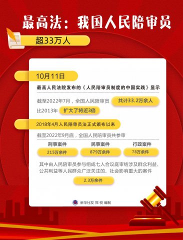 ��߷����ҹ���������Ա��33����