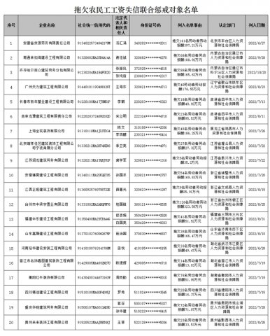 ���粿����һ����Ƿũ�񹤹���ʧ�����ϳͽ��������
