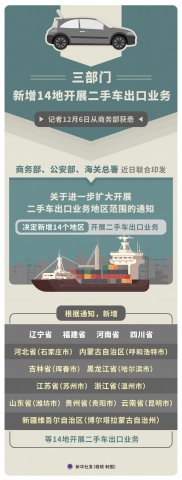 �����ţ�����14�ؿ�չ���ֳ�����ҵ��