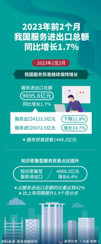 ǰ2�����ҹ�����������ܶ�ͬ������1.7%