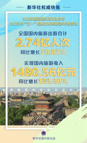 2023ꡰһڹγ2.74˴