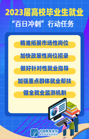 @2023���У��ҵ������������չ����������ճ�̡��ж������й�