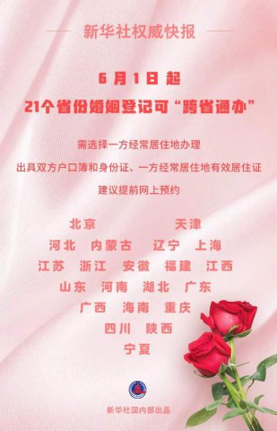 �����Ǽǡ���ʡͨ�족�Ե��������ռ���