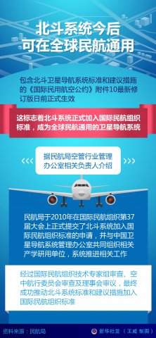 ����ϵͳ������ȫ����ͨ��