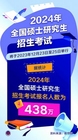 2024��ȫ��˶ʿ�о����������Խ���2023��12��23����25�վ���