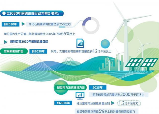 ʵ��̼��壬������ô��