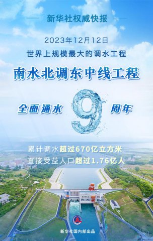 ��ˮ���������߹���ȫ��ͨˮ9���� �ۼƵ�ˮ����670��������