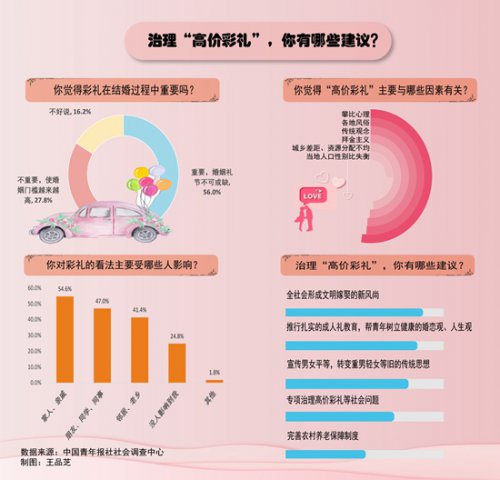 �������߼۲��� �����ܷ��ߺ����γ�������Ȣ�·���