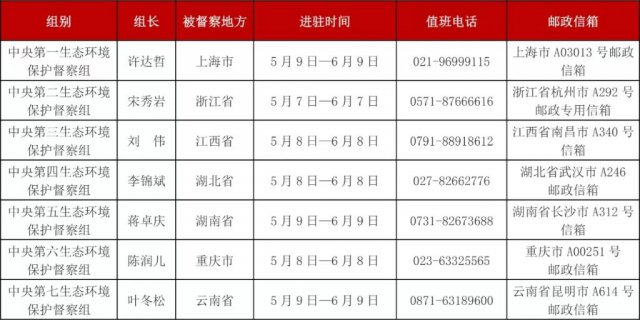 �����ֵڶ���������̬���������פ7ʡ�� �����ٱ�����