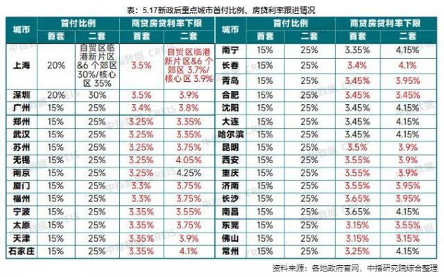 20ʡִ ׸Ƚ롰15%ʱ