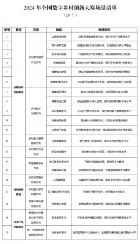 2024ȫ崴´
