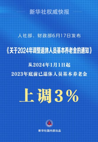 1.4Ա2024Ͻ3%