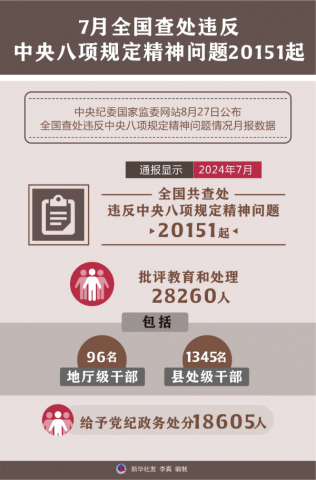 7ȫ鴦Υ涨20151