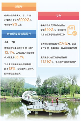 �������3000��Ԫ����ɫ���ʽ���������?