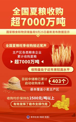 ȫչ7000