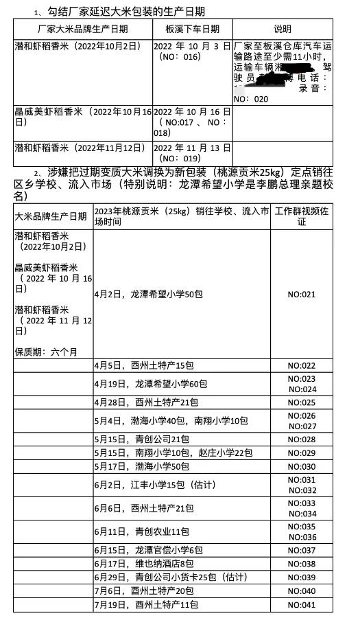 举报人列举的涉事大米情况